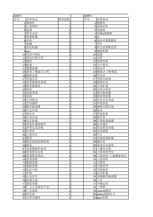 【国家自然科学基金】_影像数据库_基金支持热词逐年推荐_【万方软件创新助手】_20140801