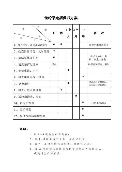 齿轮泵定期保养方案