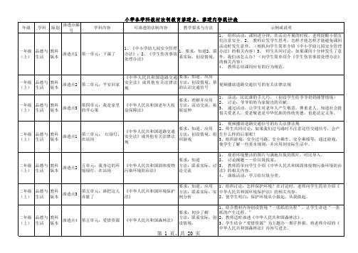 小学1-6年级各学科法制教育渗透点精讲