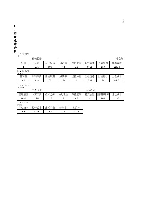 兔子养殖成本核算