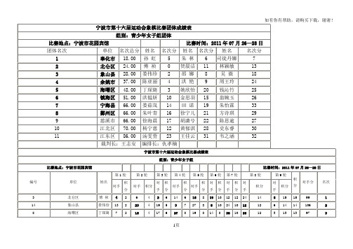 宁波市第十六届运动会象棋比赛团体成绩表