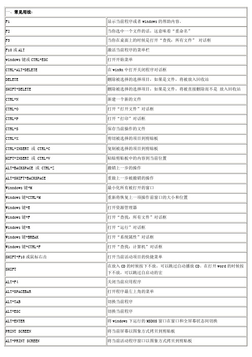 电脑键盘大全