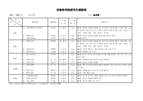 西南林学院研究生课程表