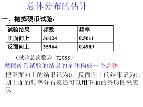 1-4总体分布的估计PPT课件