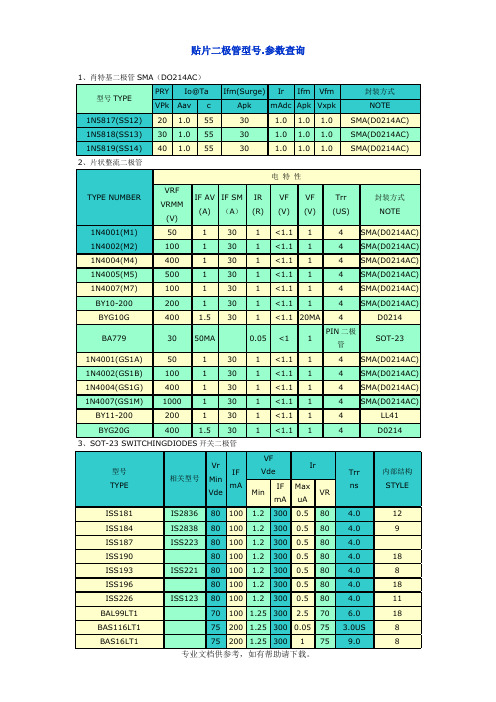 贴片二极管型号、参数