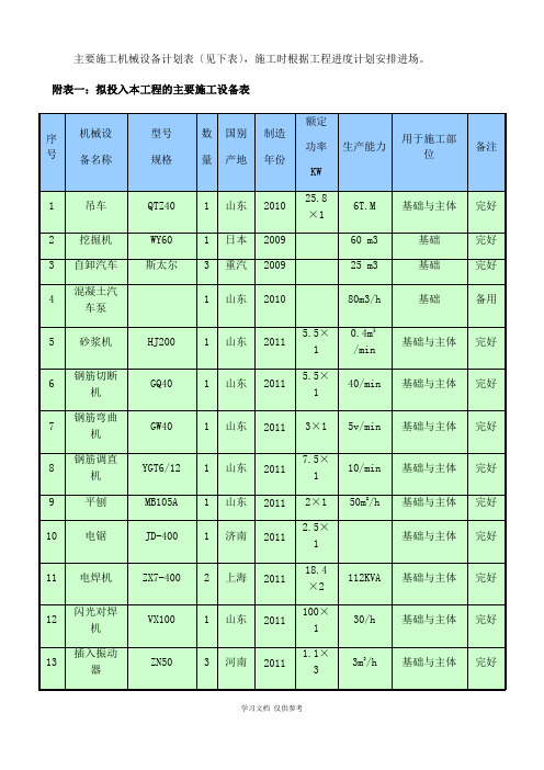 主要施工机械设备计划表