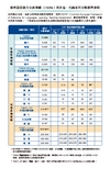 欧洲语言能力分级架构CEFR与多益托福系列分数标准参照