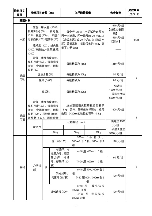 0.东莞市建筑工程质量检测收费项目及标准表