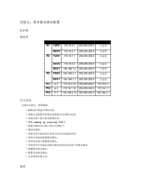 静态路由配置