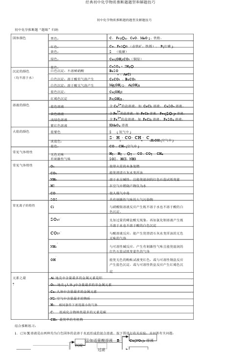 经典初中化学物质推断题题型和解题技巧