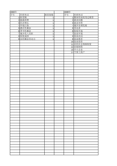 【国家社会科学基金】_优先发展重工业_基金支持热词逐年推荐_【万方软件创新助手】_20140811