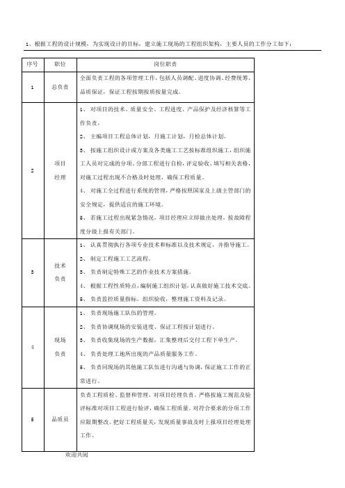 施工组织架构人员表