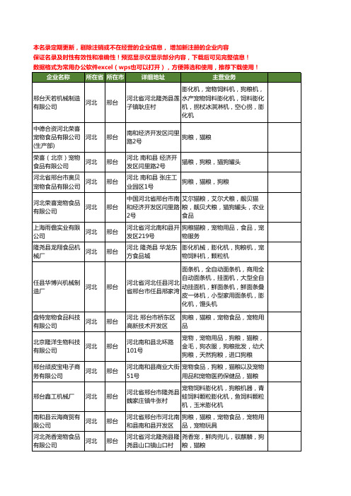 新版河北省宠物狗粮工商企业公司商家名录名单联系方式大全21家