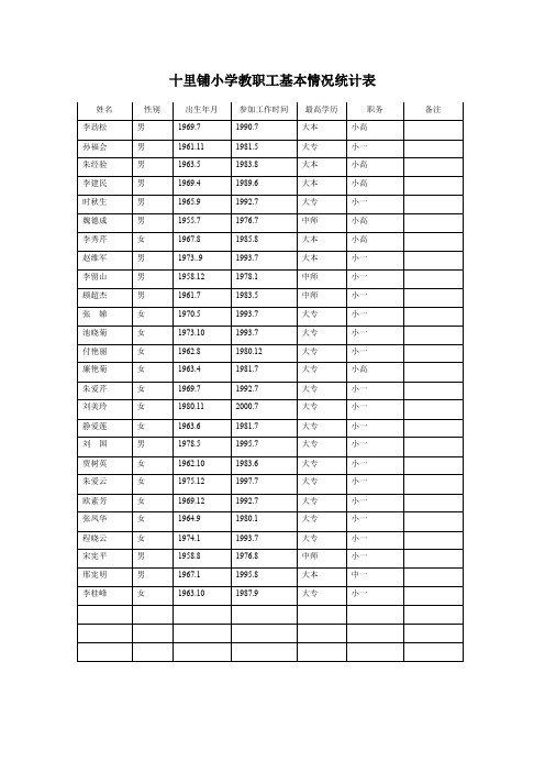 小学教职工基本情况统计表