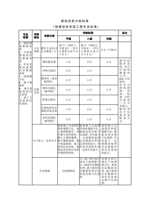 测绘资质分级标准地理信息系统工程专业标准