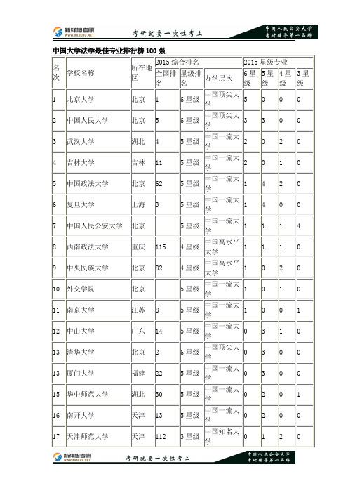 2016-2017年中国人民公安大学考研法学专业的院校排名—新祥旭考研辅导