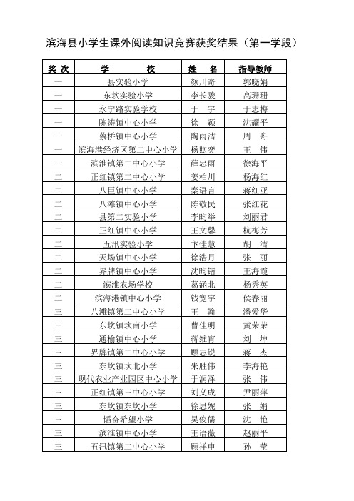 滨海县小学“悦读”之星推荐表