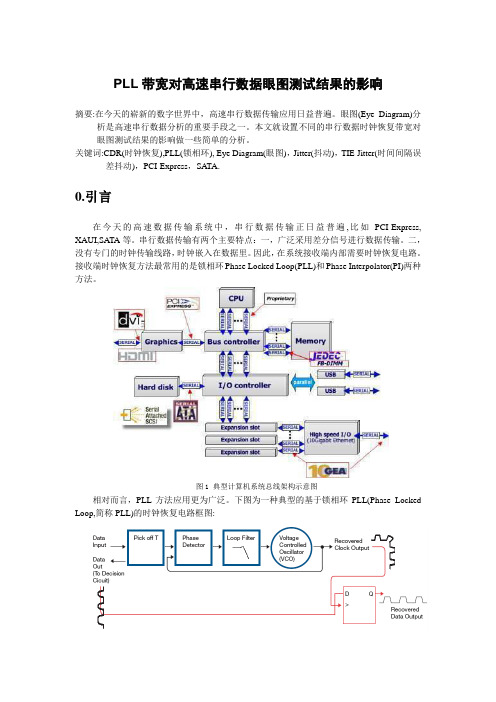 PLL带宽对抖动的影响