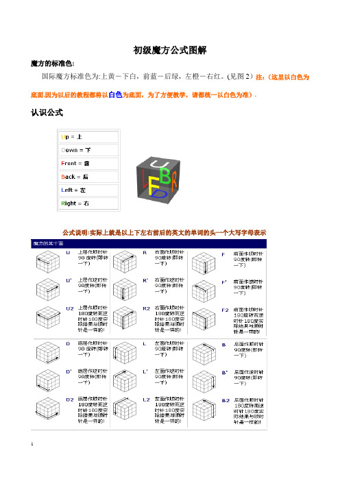 初级魔方公式图解