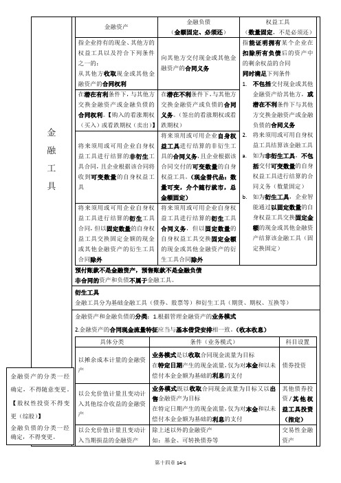 注会 会计第十四章、十六章-十八章