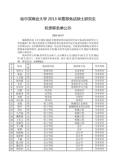 哈尔滨商业大学2013年拟录取推免研究生公示