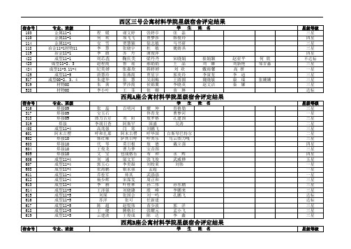 2012年星级宿舍成绩  最终