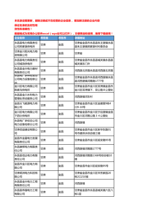 2020新版甘肃金昌电力企业公司名录名单黄页联系方式大全55家