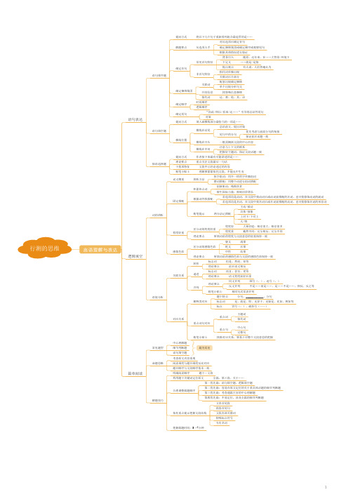 行测的思维  - 思维导图 全稿