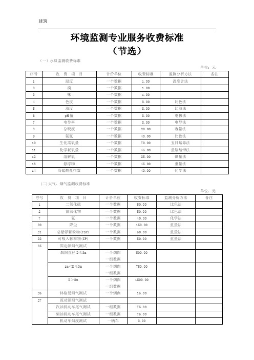 环境监测专业服务收费标准