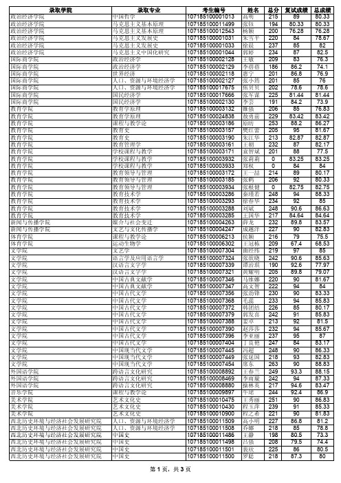 陕西师范大学2015年博士研究生(专项计划除外)拟录取考生公示名单