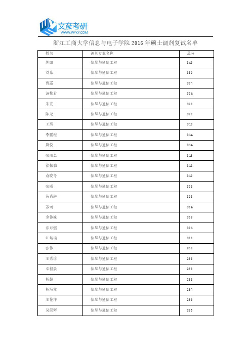 浙江工商大学信息与电子学院2016年硕士调剂复试名单