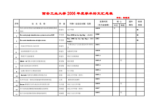 西安工业大学2006年度学术论文汇总表