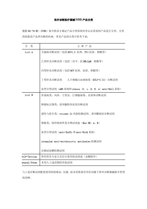 体外诊断医疗器械IVDD产品分类