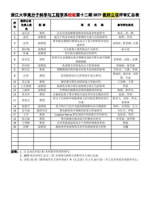 浙江大学学院第六期SRTP教师立项评审汇总表-浙江大学高分子系