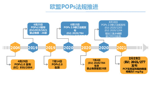 欧盟POPs法规推进及最新修订法规