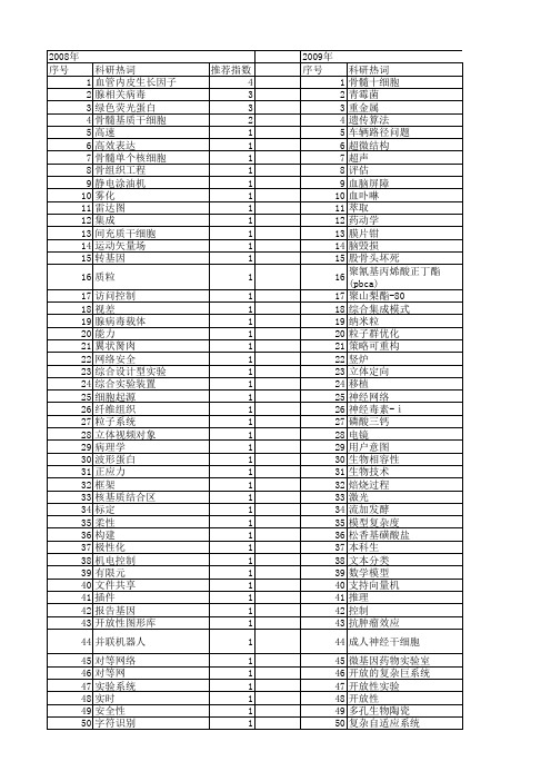 【国家自然科学基金】_开放性实验_基金支持热词逐年推荐_【万方软件创新助手】_20140730