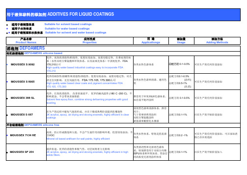 先创涂料助剂