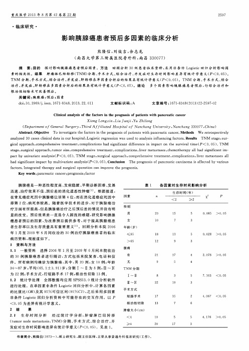 影响胰腺癌患者预后多因素的临床分析