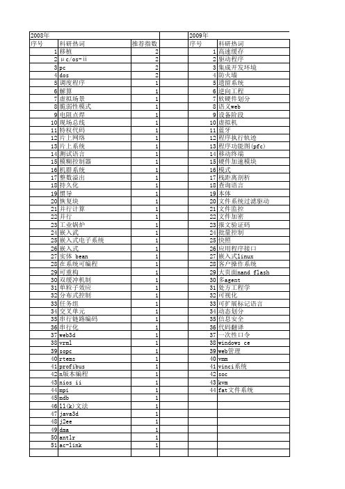 【微电子学与计算机】_系统程序_期刊发文热词逐年推荐_20140726