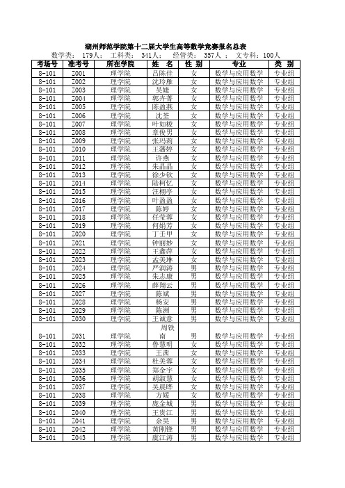 2014年校第十二届大学生高等数学竞赛考场安排表