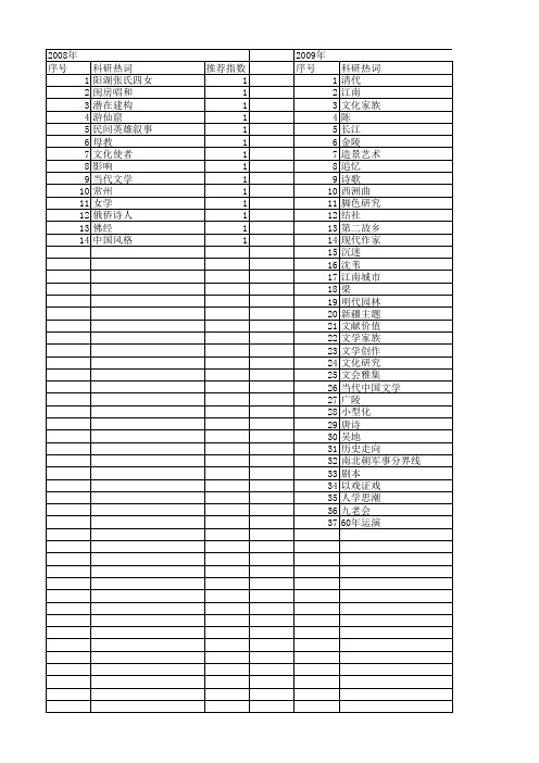 【国家社会科学基金】_江南文学_基金支持热词逐年推荐_【万方软件创新助手】_20140804