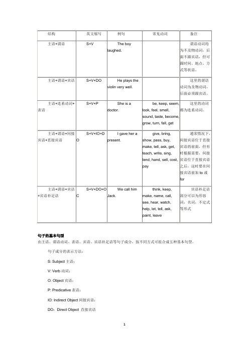 (完整版)英语五大基本句型结构介绍