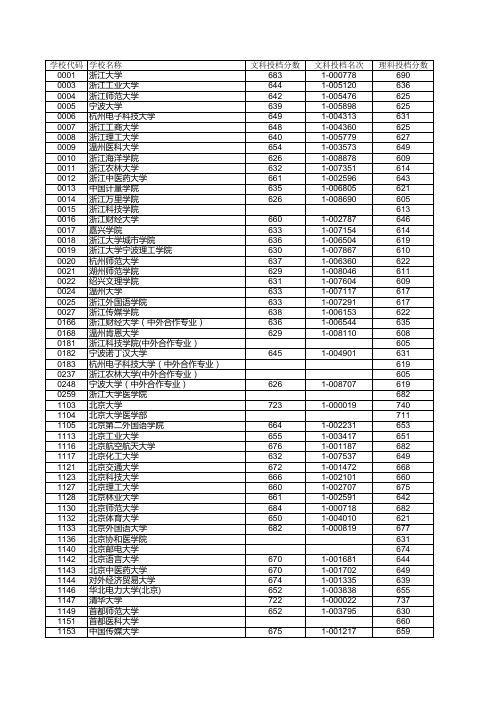 浙江省2015年普通高校招生文理科第一批平行志愿投档分数线