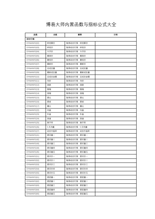 博易大师函数、语法指令与指标公式大全