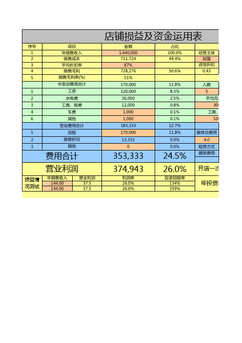 店铺盈亏分析样表