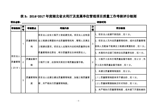 表22016-2017年度水利建设质量工作项目考核评分细则