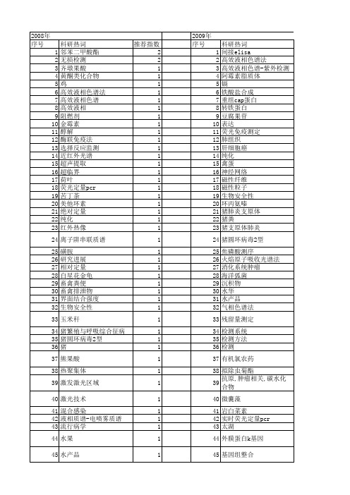 【江苏省自然科学基金】_样品检测_期刊发文热词逐年推荐_20140815