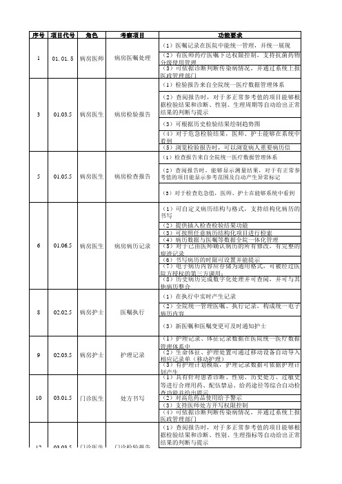 医院电子病历分级评价现场演练专家问题总结(五级)