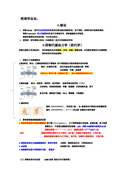 药理学总论 1