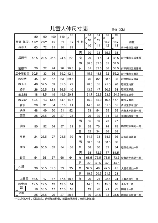 儿童净体尺寸表.doc